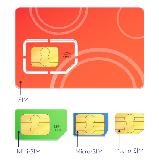 Forskellige simkort størrelse
