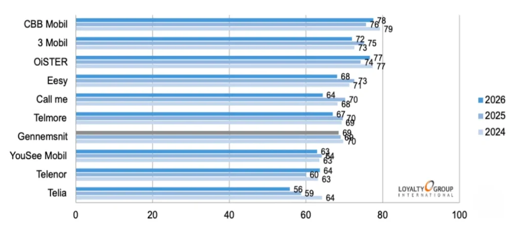 Banche index 2026